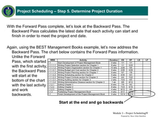 Comprehensive Earned Value Management Tutorial: Project Scheduling ...
