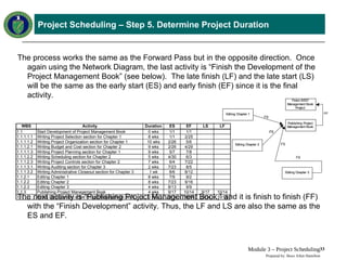 Comprehensive Earned Value Management Tutorial: Project Scheduling ...