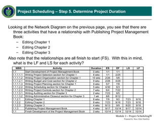 Comprehensive Earned Value Management Tutorial: Project Scheduling ...