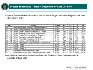 Comprehensive Earned Value Management Tutorial: Project Scheduling ...