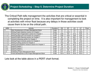Comprehensive Earned Value Management Tutorial: Project Scheduling ...