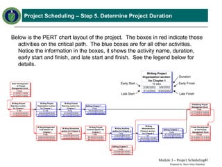 Comprehensive Earned Value Management Tutorial: Project Scheduling ...