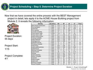 Comprehensive Earned Value Management Tutorial: Project Scheduling ...
