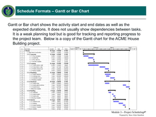 Comprehensive Earned Value Management Tutorial: Project Scheduling ...
