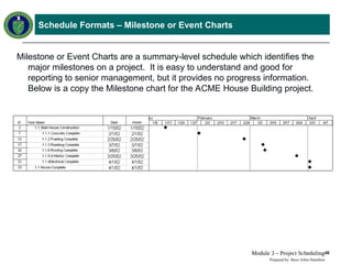 Comprehensive Earned Value Management Tutorial: Project Scheduling ...