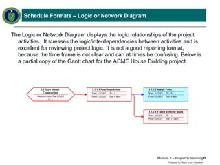 Comprehensive Earned Value Management Tutorial: Project Scheduling ...