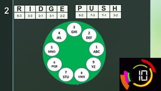 z
6-3 3-3 2-1 3-1 2-2 6-2 7-3 7-1 3-2
I G P S
U
R D E H
 