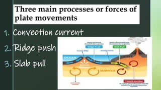 z
Three main processes or forces of
plate movements
1. Convection current
2. Ridge push
3. Slab pull
 