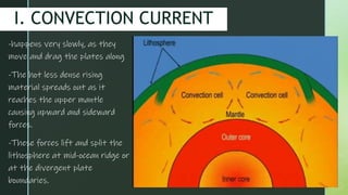 z
I. CONVECTION CURRENT
-happens very slowly, as they
move and drag the plates along
-The hot less dense rising
material spreads out as it
reaches the upper mantle
causing upward and sideward
forces.
-These forces lift and split the
lithosphere at mid-ocean ridge or
at the divergent plate
boundaries.
 
