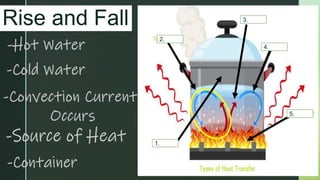 z
Rise and Fall
4.
5.
2.
3.
1.
 