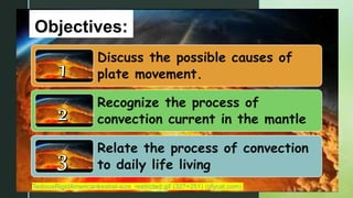 z
Objectives:
Discuss the possible causes of
plate movement.
Recognize the process of
convection current in the mantle
Relate the process of convection
to daily life living
TediousRigidAmericankestrel-size_restricted.gif (327×251) (gfycat.com)
 