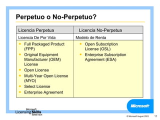 Perpetuo o No-Perpetuo?
Licencia Perpetua              Licencia No-Perpetua
Licencia De Por Vida          Modelo de Renta
   Full Packaged Product       Open Subscription
    (FPP)                        License (OSL)
   Original Equipment          Enterprise Subscription
    Manufacturer (OEM)           Agreement (ESA)
    License
   Open License
   Multi-Year Open License
    (MYO)
   Select License
   Enterprise Agreement




                                                           © Microsoft August 2003   11
 