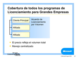 Cobertura de todos los programas de
Licenciamiento para Grandes Empresas

    Cliente Principal   Acuerdo de
                        Licenciamiento
                        por Volumen
    Afiliada


    Afiliada


   El precio refleja el volumen total
   Manejo centralizado



                                         © Microsoft August 2003   21
 