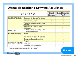 Ofertas de Escritorio Software Assurance
                                                         Select Select License
                   O F E R T A S*
                                                         License     SAM
PRODUCTIVIDAD           Derechos de Nuevas Versiones                  
                        Financiación Anual                            
                        Programa para Uso en el Hogar
                        (Office)                                      
                        Programa de Compra para
                        Empleados                                      
                        TechNet Online Concierge Chat
SOPORTE                 - Contenido Premium                            
HERRAMIENTAS            WinPE                                          
                        Reporte Corporativo de Errores                 
                        Enterprise Source Licensing
                        Program                                        
ENTRENAMIENTO           eLearning                                     
                        Vouchers de Capacitación                       
* Disponibilidad varia por oferta y por región



                                                                     © Microsoft August 2003   29
 