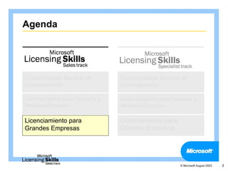 Agenda




Conocimientos Básicos de        Conocimientos Básicos de
Licenciamiento                  Licenciamiento

Licenciamiento para Pequeña y   Licenciamiento para Pequeña y
Mediana Empresa                 Mediana Empresa

Licenciamiento para             Licenciamiento para
Grandes Empresas                Grandes Empresas




                                                      © Microsoft August 2003   3
 