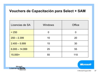Vouchers de Capacitación para Select + SAM


Licencias de SA   Windows         Office

< 250                0              0

250 – 2.399         10             20

2.400 – 5.999       15             30

6.000 – 14.999      25             55

15.000+             55             110




                                        © Microsoft August 2003   37
 