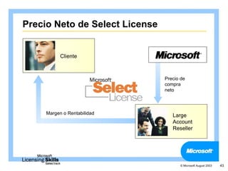 Precio Neto de Select License


           Cliente



                                Precio de
                                compra
                                neto



     Margen o Rentabilidad         Large
                                   Account
                                   Reseller




                                      © Microsoft August 2003   43
 