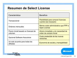 Resumen de Select License

Característica                         Beneficio

                                       Flexibilidad para comprar licencias
Transaccional
                                       cuando sea necesario

                                       Menos costo administrativo que FPP o
Ordenes mensuales
                                       Open License

Precio inicial basado en forecast de   Ahorro inmediato y sin necesidad de
volumen                                orden de compra inicial
                                       Costo predecible de las nuevas
Opcional Software Assurance
                                       versiones
Un solo acuerdo para todas las
                                       Economía de escala y manejabilidad
afiliadas




                                                                   © Microsoft August 2003   51
 