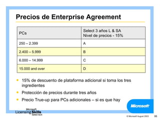 Precios de Enterprise Agreement
                                    Select 3 años L & SA
PCs
                                    Nivel de precios - 15%
250 – 2.399                         A

2.400 – 5.999                       B

6.000 – 14.999                      C

15.000 and over                     D


   15% de descuento de plataforma adicional si toma los tres
    ingredientes
   Protección de precios durante tres años
   Precio True-up para PCs adicionales – si es que hay


                                                             © Microsoft August 2003   66
 