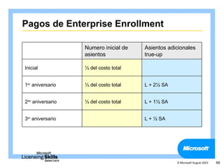 Pagos de Enterprise Enrollment

                  Numero inicial de   Asientos adicionales
                  asientos            true-up

Inicial           ⅓ del costo total


1er aniversario   ⅓ del costo total   L + 2½ SA


2do aniversario   ⅓ del costo total   L + 1½ SA


3er aniversario                       L + ½ SA




                                                  © Microsoft August 2003   68
 