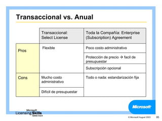 Transaccional vs. Anual

       Transaccional:            Toda la Compañía: Enterprise
       Select License            (Subscription) Agreement

       Flexible                  Poco costo administrativo
Pros
                                 Protección de precio  facil de
                                 presupuestar
                                 Subscripción opcional

Cons   Mucho costo               Todo o nada: estandarización fija
       administrativo

       Difícil de presupuestar




                                                             © Microsoft August 2003   85
 