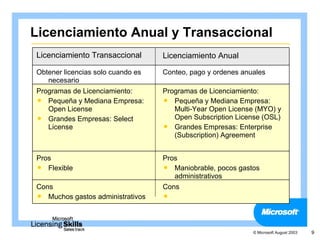Licenciamiento Anual y Transaccional
Licenciamiento Transaccional       Licenciamiento Anual

Obtener licencias solo cuando es   Conteo, pago y ordenes anuales
   necesario
Programas de Licenciamiento:       Programas de Licenciamiento:
 Pequeña y Mediana Empresa:        Pequeña y Mediana Empresa:
   Open License                       Multi-Year Open License (MYO) y
 Grandes Empresas: Select            Open Subscription License (OSL)
   License                          Grandes Empresas: Enterprise
                                      (Subscription) Agreement


Pros                               Pros
 Flexible                          Maniobrable, pocos gastos
                                      administrativos
Cons                               Cons
 Muchos gastos administrativos    




                                                             © Microsoft August 2003   9
 