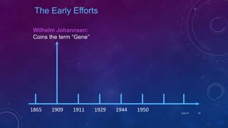 Wilhelm Johannsen:
Coins the term “Gene”
1865 1909 1911 1929 1944 1950
The Early Efforts
June 17 32
 