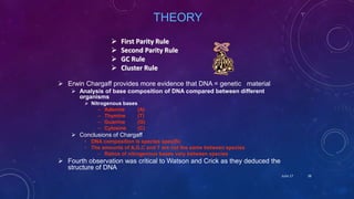 THEORY
 First Parity Rule
 Second Parity Rule
 GC Rule
 Cluster Rule
 Erwin Chargaff provides more evidence that DNA = genetic material
 Analysis of base composition of DNA compared between different
organisms
 Nitrogenous bases
– Adenine (A)
– Thymine (T)
– Guanine (G)
– Cytosine (C)
 Conclusions of Chargaff
• DNA composition is species specific
• The amounts of A,G,C and T are not the same between species
– Ratios of nitrogenous bases vary between species
 Fourth observation was critical to Watson and Crick as they deduced the
structure of DNA
June 17 38
 