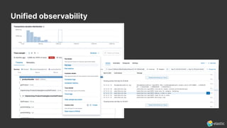 Monitor every app, in every stage, with free and open Elastic APM | PDF