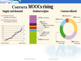 ‫د. علي زهدي شقور‬

‫جامعة النجاح الوطنية‬

 
