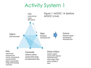 Activity System 1
Figure 1: MOOC 1A (before
MOOC is live)
 