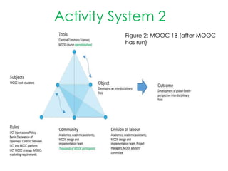 Activity System 2
Figure 2: MOOC 1B (after MOOC
has run)
 