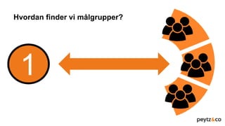 Hvordan finder vi målgrupper?
1
 