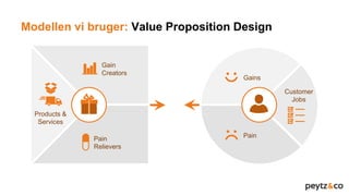 Value Proposition Canvas
Gain
Creators
Pain
Relievers
Products &
Services
Gains
Customer
Jobs
Pain
Modellen vi bruger: Value Proposition Design
 
