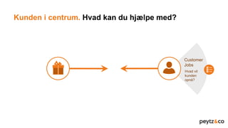 Value Proposition Canvas
Customer
Jobs
Hvad vil
kunden
opnå?
Kunden i centrum. Hvad kan du hjælpe med?
 