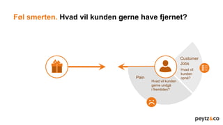 Pain
Hvad vil kunden
gerne undgå
i fremtiden?
Value Proposition Canvas
Customer
Jobs
Hvad vil
kunden
opnå?
Føl smerten. Hvad vil kunden gerne have fjernet?
 