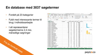 En database med 3037 søgetermer
• Fordelt på 23 kategorier
• Fyldt med interessante termer til
brug i indholdssarbejde
• I alt repræsenterer
søgetermerne 2.4 mio.
månedlige søgninger
 