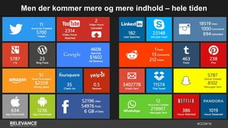 #CCDK16
Men der kommer mere og mere indhold – hele tiden
 