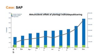 F
e
b
Mar Apr
Ma
j
Ju
n
Jul
Au
g
Se
p
Okt Nov
Akkumuleret effekt af planlagt indholdspublicering
Case: SAP
 