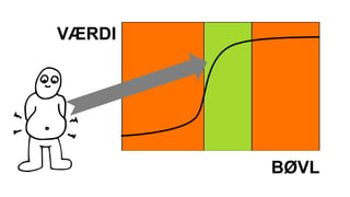 BØVL
VÆRDI
 