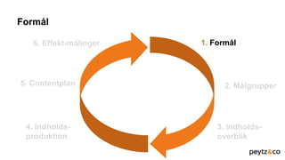 1. Formål
3. Indholds-
overblik
2. Målgrupper
4. Indholds-
produktion
5. Contentplan
6. Effekt-målinger
Formål
 