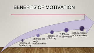 BENEFITS OF MOTIVATION
Increase in
Productivity
Improve the
work
performance
Increase in
efficiency
Fulfilment
of objectives
Satisfactions
of the workers
 