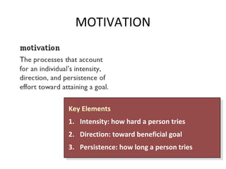 MOTIVATION
Key Elements
1. Intensity: how hard a person tries
2. Direction: toward beneficial goal
3. Persistence: how long a person tries
Key Elements
1. Intensity: how hard a person tries
2. Direction: toward beneficial goal
3. Persistence: how long a person tries
 