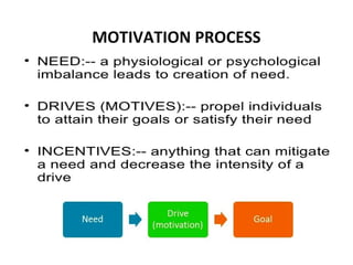 MOTIVATION PROCESS
 