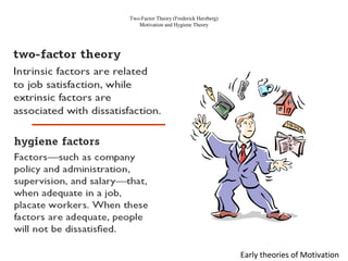 Two-Factor Theory (Frederick Herzberg)
Motivation and Hygiene Theory
Early theories of Motivation
 