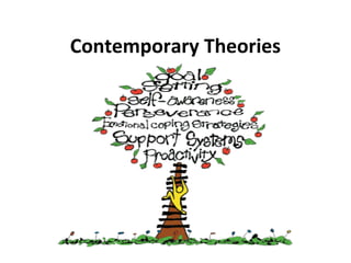 Contemporary Theories
 