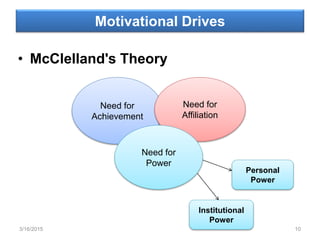 Motivational Drives
• McClelland's Theory
Need for
Achievement
Need for
Affiliation
Need for
Power
Personal
Power
Institutional
Power
3/16/2015 10
 