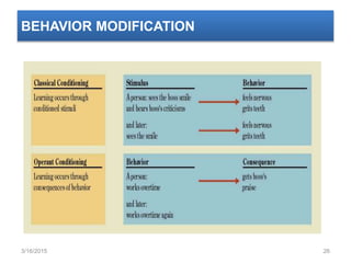 BEHAVIOR MODIFICATION
3/16/2015 26
 