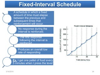 Fixed-Interval Schedule
A schedule in which a fixed
amount of time must elapse
between the previous and
subsequent times that
reinforcement will occur.
No response during the
interval is reinforced.
The first response
following the interval is
reinforced.
Produces an overall low
rate of responding
Ex. I get one pellet of food every
5 minutes when I press the lever
3/16/2015 34
 