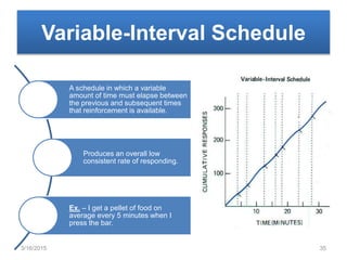 Variable-Interval Schedule
A schedule in which a variable
amount of time must elapse between
the previous and subsequent times
that reinforcement is available.
Produces an overall low
consistent rate of responding.
Ex. – I get a pellet of food on
average every 5 minutes when I
press the bar.
3/16/2015 35
 